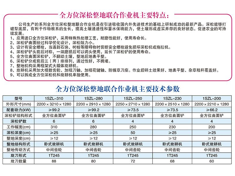 1SZL-280、310型全方位深松整地聯(lián)合作業(yè)機