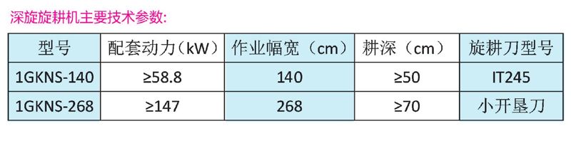 1GKNS-140深耕專(zhuān)用旋耕機
